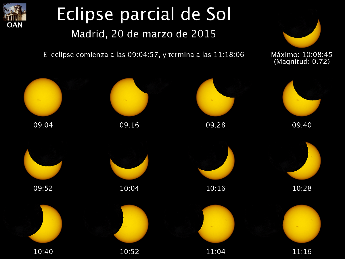 Simulación del eclipse desde Madrid