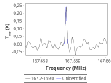 1333-c3-10-0_0:2mm_168.1_red_2.png