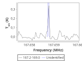 1333-c3-13-0_0:2mm_168.1_red_2.png