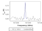 1333-c3-15-0_0:2mm_168.1_red_4.png