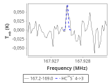 1333-c3-5-0_0:2mm_168.1_red_4.png