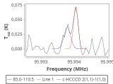 b1b-cal-0_0:3mm_red_99.png