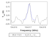 b1b-cal-30_60:3mm_red_65.png