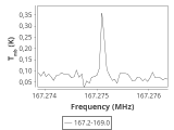 b213-c16-3-0_0:2mm_168.1_ori_0.png