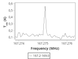 b213-c2-9-0_0:2mm_168.1_ori_0.png