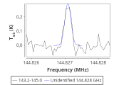 ic348-1-0_0:2mm_144.1_red_5.png