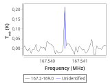 ic348-11-0_0:2mm_168.1_red_1.png