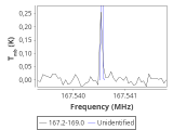 ic348-7-0_0:2mm_168.1_red_1.png