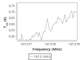 ic348-8-0_0:2mm_168.1_ori_2.png