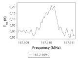 ori-c1-1-0_0:2mm_168.1_ori_6.png