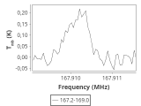 ori-c1-1-0_0:2mm_168.1_ori_7.png