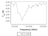 ori-c1-2-0_0:2mm_168.1_ori_4.png