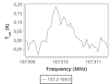 ori-c1-2-0_0:2mm_168.1_ori_7.png