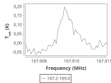 ori-c1-3-0_0:2mm_168.1_ori_4.png