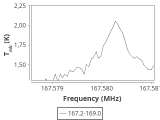 ori-c2-10-0_0:2mm_168.1_ori_0.png