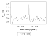 ori-c2-15-0_0:2mm_168.1_ori_3.png