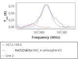 ori-c2-15-0_0:2mm_168.1_red_1.png