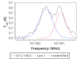 ori-c2-16-0_0:2mm_168.1_red_0.png