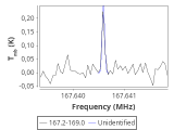 ori-c2-16-0_0:2mm_168.1_red_2.png