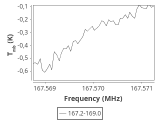 ori-c2-20-0_0:2mm_168.1_ori_0.png