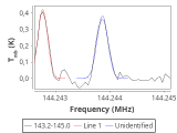 ori-c2-3-0_0:2mm_144.1_red_4.png