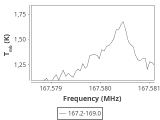 ori-c3-1-0_0:2mm_168.1_ori_0.png