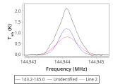 ori-c3-11-0_0:2mm_144.1_red_1.png