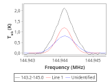 ori-c3-11-0_0:2mm_144.1_red_2.png