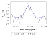 ori-c3-2-0_0:2mm_144.1_red_2.png