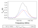 ori-c3-2-0_0:2mm_168.1_red_1.png