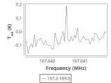 ori-c3-7-0_0:2mm_168.1_ori_1.png