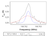 ori-c3-7-0_0:2mm_168.1_red_4.png