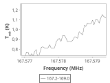 ori-c3-9-0_0:2mm_168.1_ori_0.png