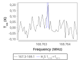 tmc1-c2--120_0:2mm_168.2_red_1.png