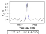 tmc1-c2--15_0:2mm_137.9_red_0.png