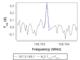 tmc1-c2--20_0:2mm_168.2_red_0.png
