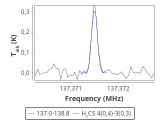 tmc1-c2--30_0:2mm_137.9_red_0.png