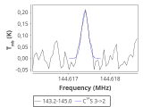 tmc1-c2--30_0:2mm_144.1_red_5.png