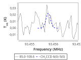 tmc1-c2--30_0:3mm_red_43.png