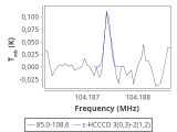 tmc1-c2--30_0:3mm_red_71.png