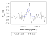 tmc1-c2--60_0:2mm_144.1_red_2.png