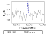 tmc1-c2--60_0:2mm_144.1_red_3.png