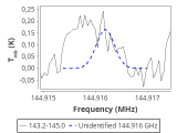 tmc1-c2--60_0:2mm_144.1_red_5.png