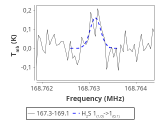 tmc1-c2--60_0:2mm_168.2_red_0.png