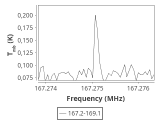 tmc1-c2-0_0:2mm_168.1_ori_0.png