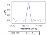 tmc1-c2-0_0:2mm_168.1_red_1.png