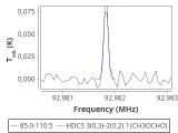 tmc1-c2-0_0:3mm_red_61.png