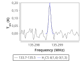 tmc1-c2-15_0:2mm_134.6_red_1.png