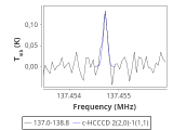 tmc1-c2-15_0:2mm_137.9_red_2.png
