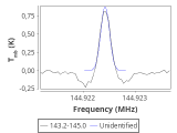 tmc1-c2-15_0:2mm_144.1_red_2.png